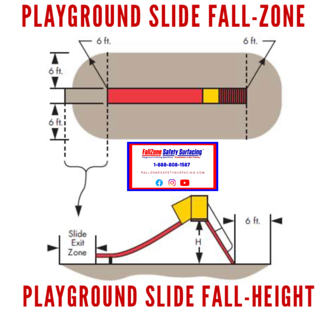 Playground Slide FallZone & FallHeight for FallZone Safety Surfacing