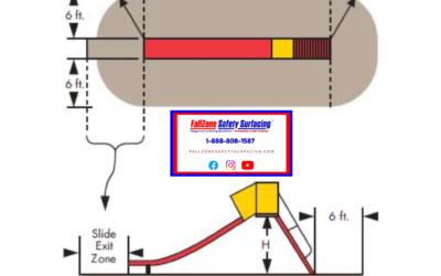 Playground Slide Fall-Zone & Fall-Height for FallZone Safety Surfacing